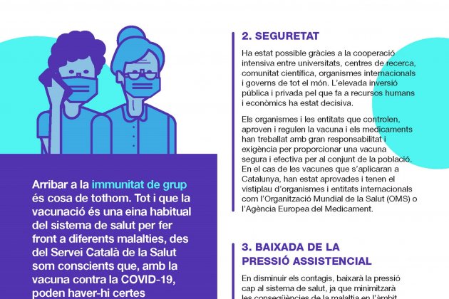 Mapa Immunitat de Grup / IAS
