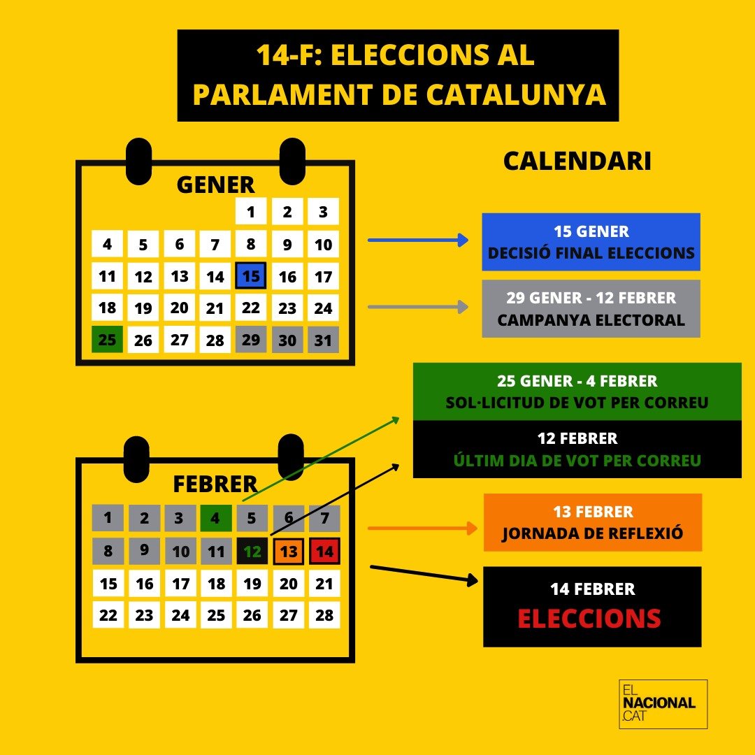calendari eleccions 14 F