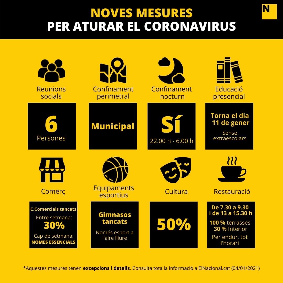 restriccions coronavirus gener 2021