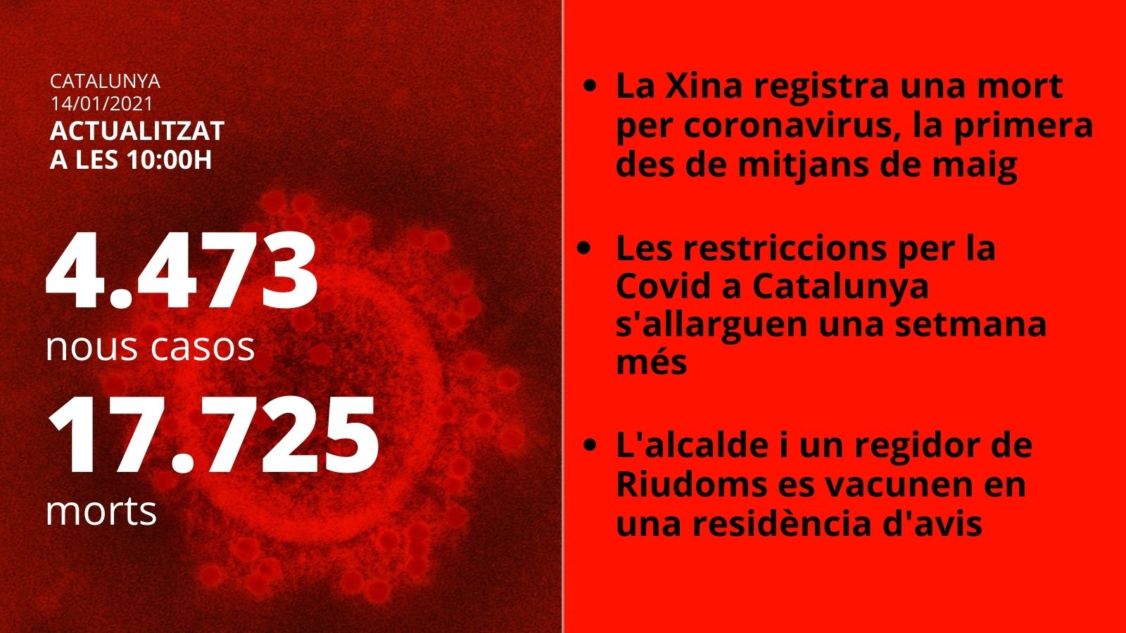 Card coronavirus 14 gener