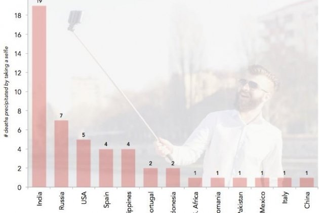 gráfico muertos|muertes priceonomics