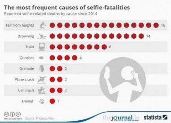 grafic selfie