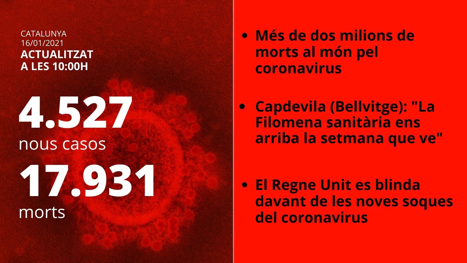 datos catalunya coronavirus