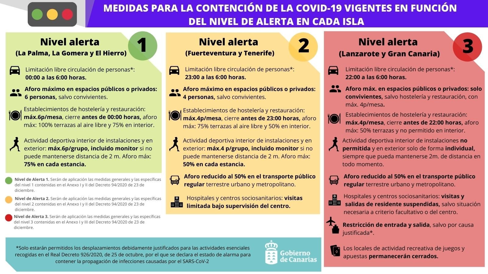 EuropaPress - niveles alerta canarias covid