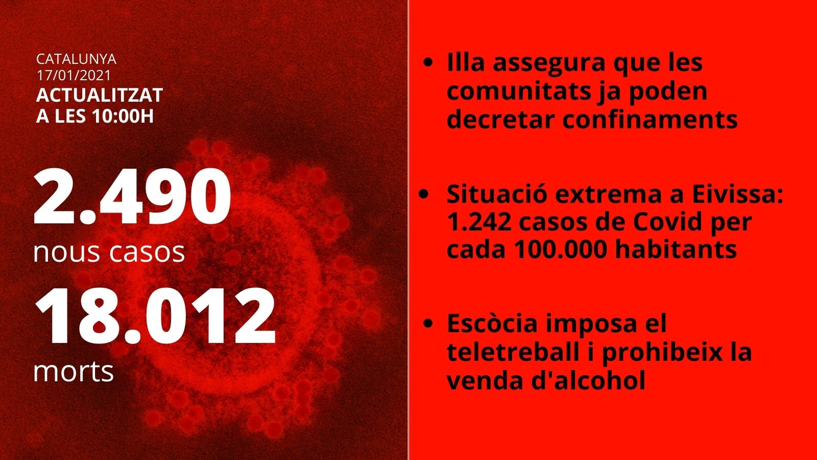 datos catalunya covid 