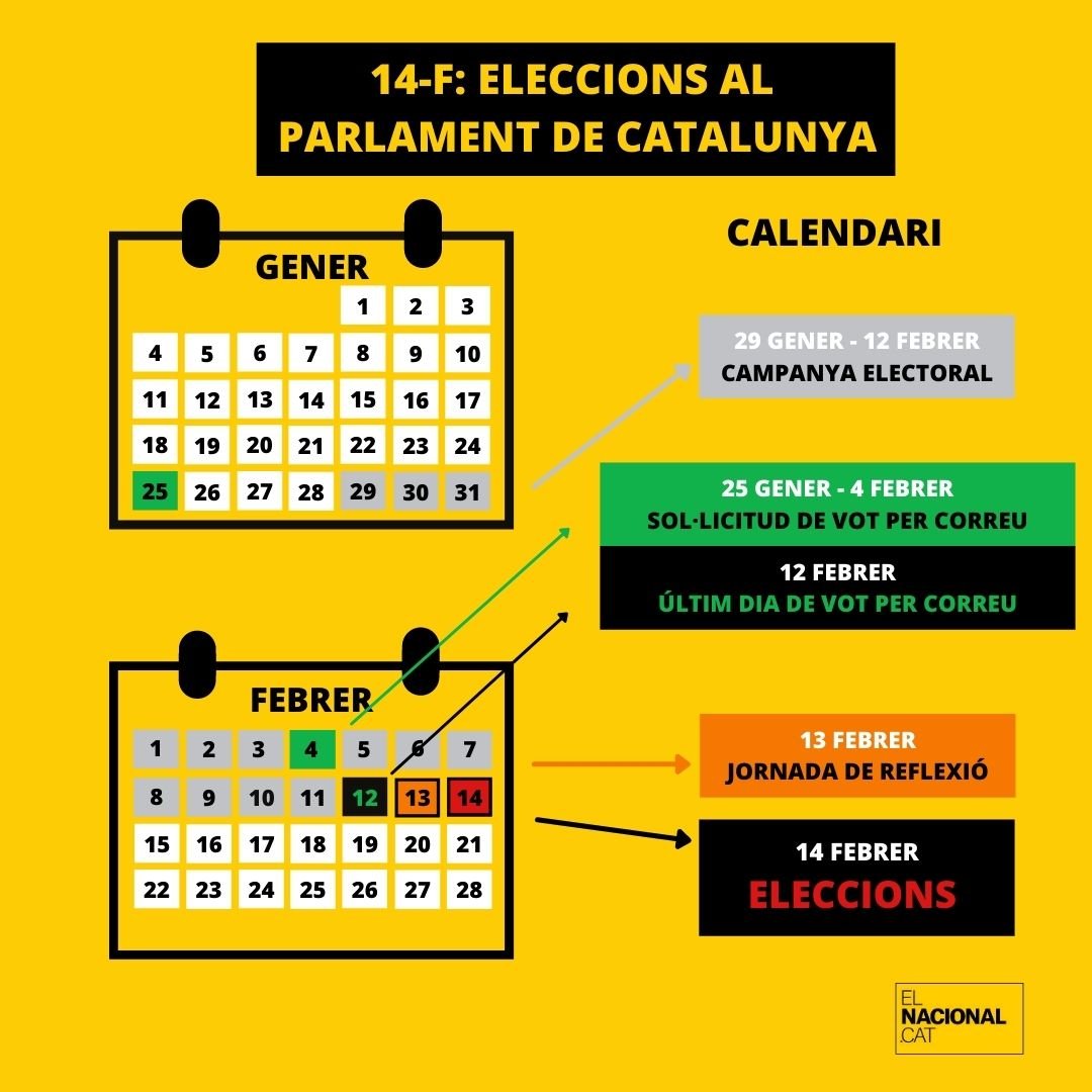 calendari eleccions 14 F