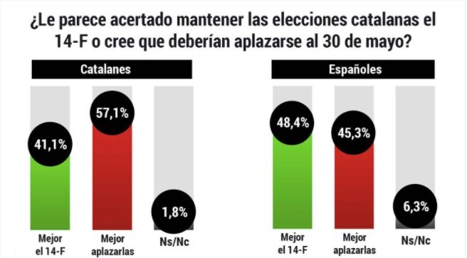 elecciones 14 F encuesta El Español