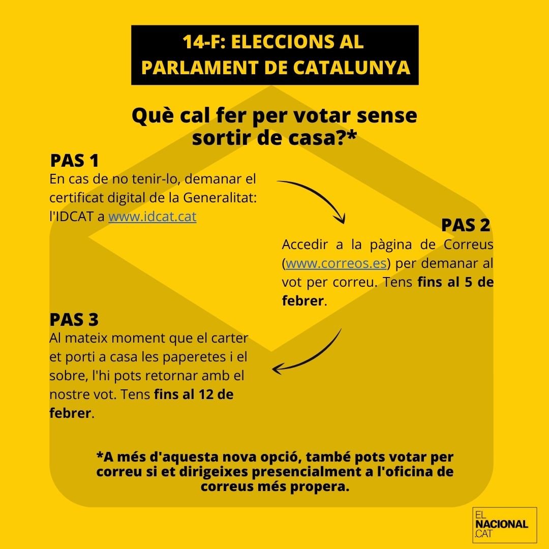 14 F Vot per correu (1)