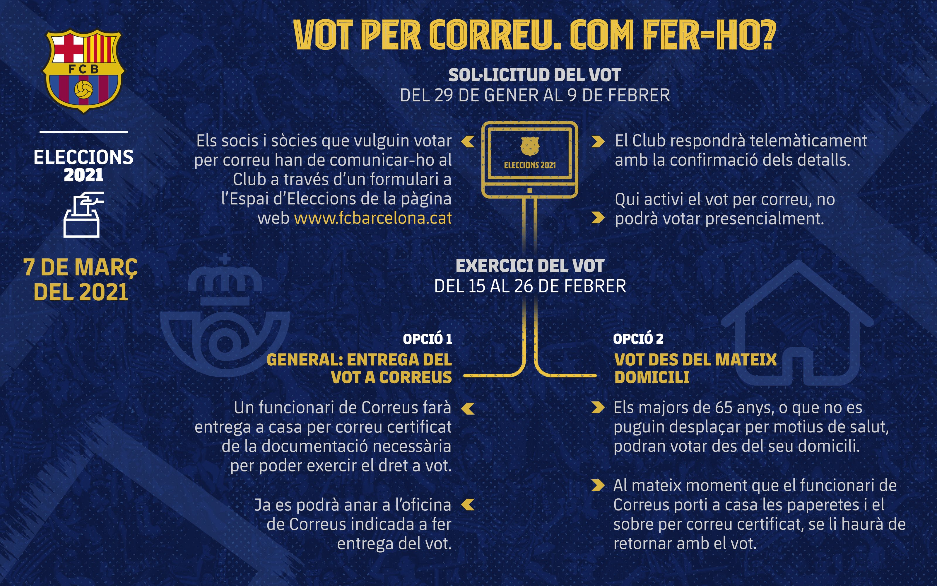 Vot correu Barça FC Barcelona