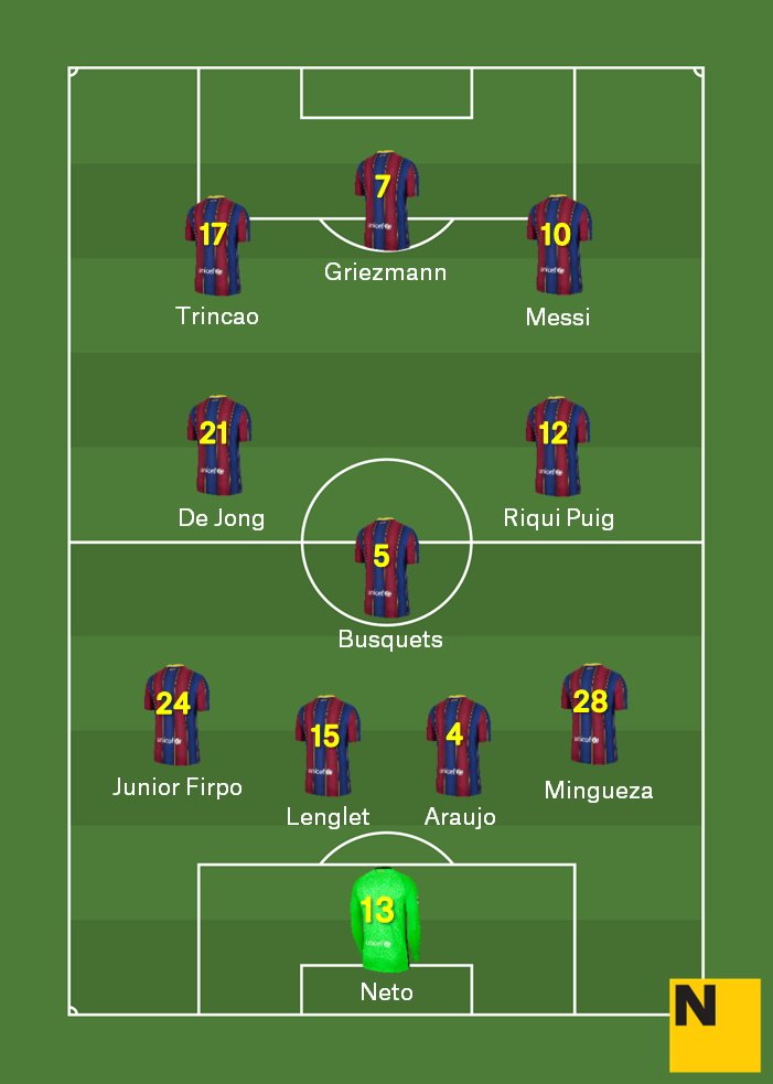 Alineació Rayo Vallecano Barça Copa del Rei 2020 21