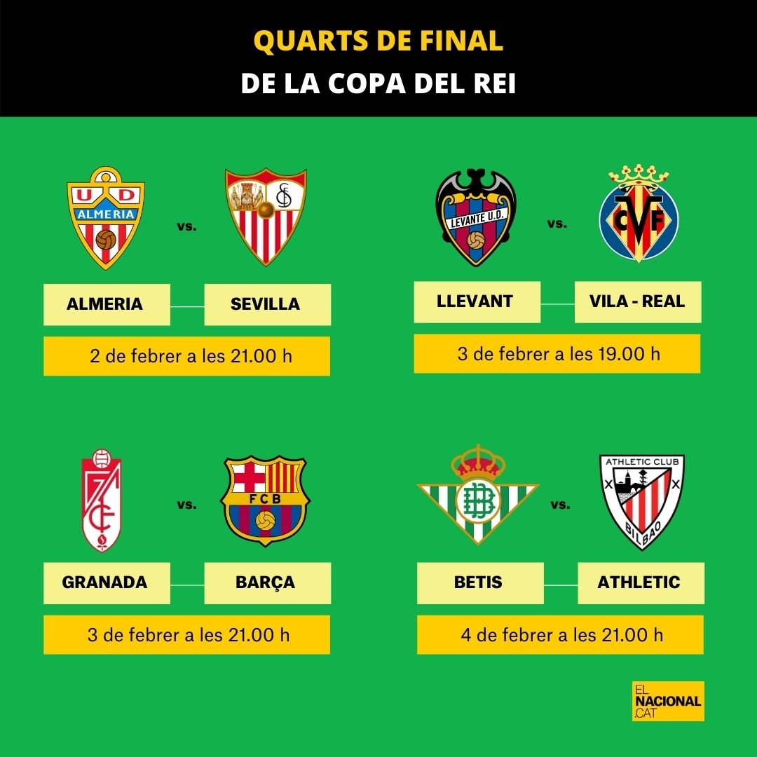 Comparativa economica barça