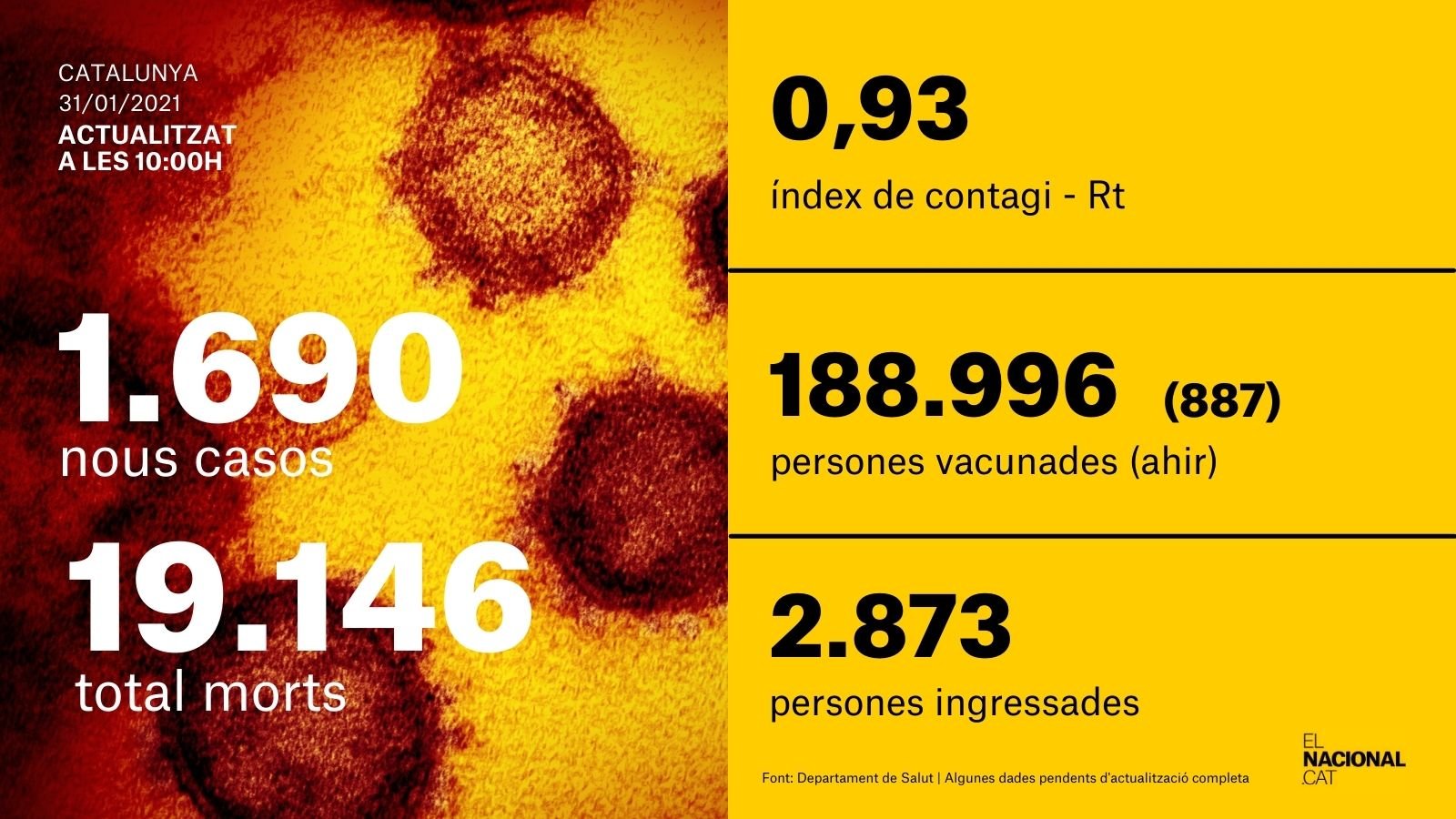 Card coronavirus 31 gener