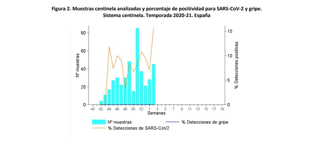 dades covid grip