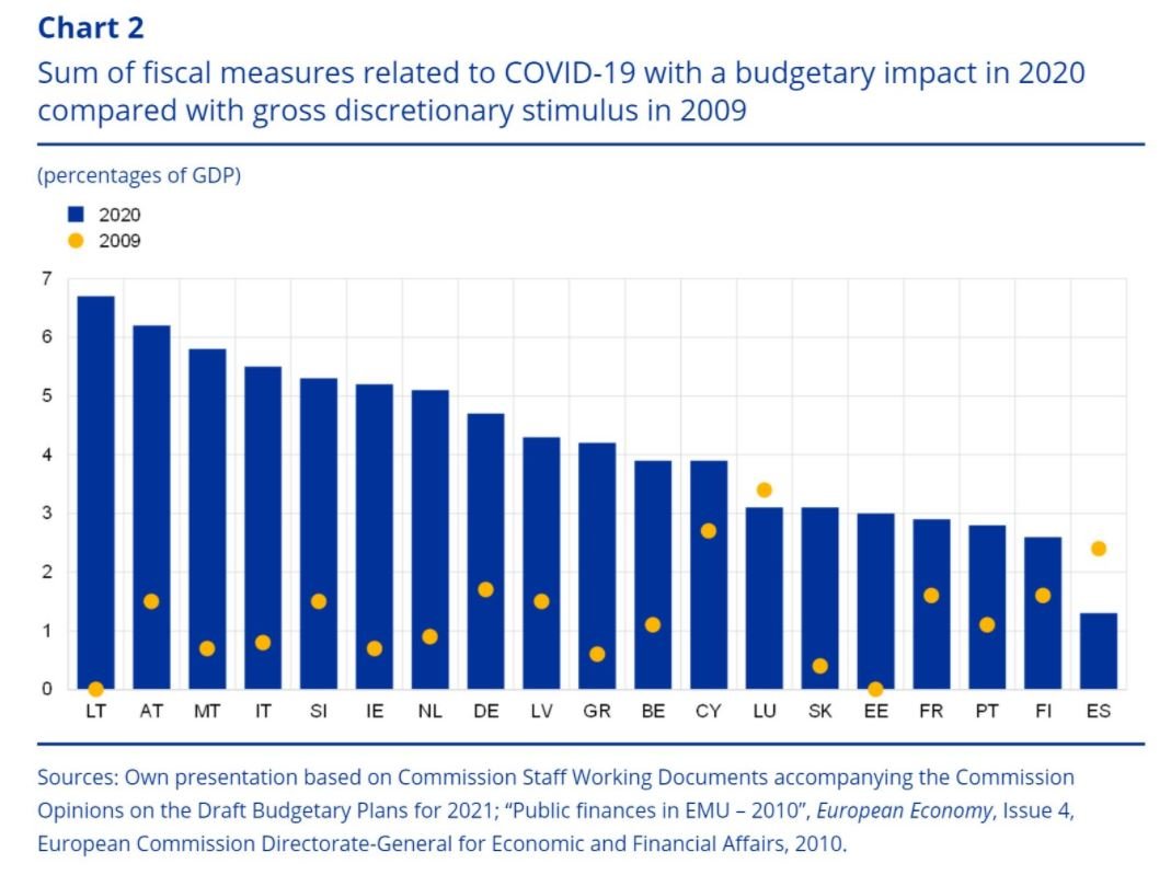 inversión Espanya medidas anti Covid BCE