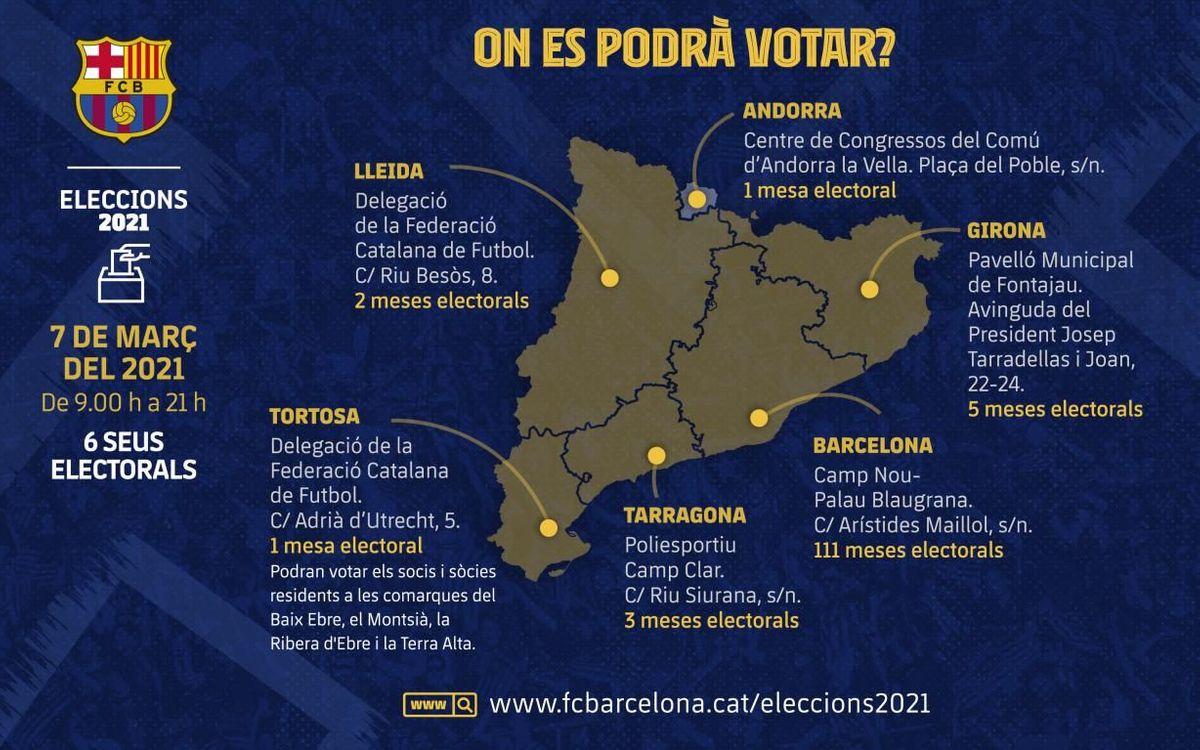 Mapa seus electorals Barça