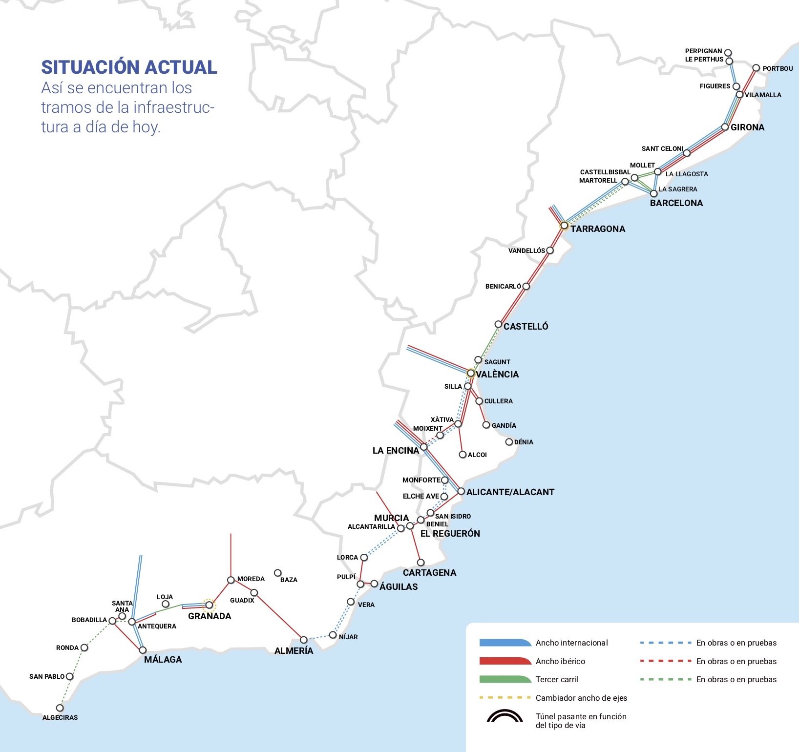 info corredor mediterrani