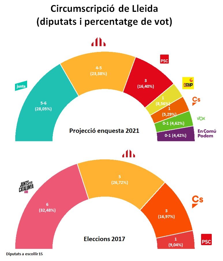 Hemicicle Lleida