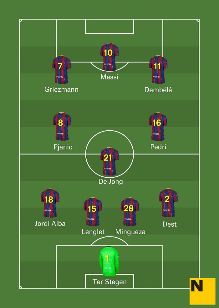 Alineació Betis Barça Lliga 2020 21
