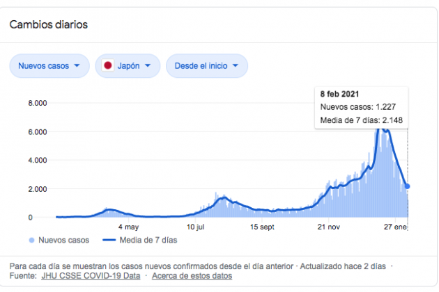 situación coronavirus japón