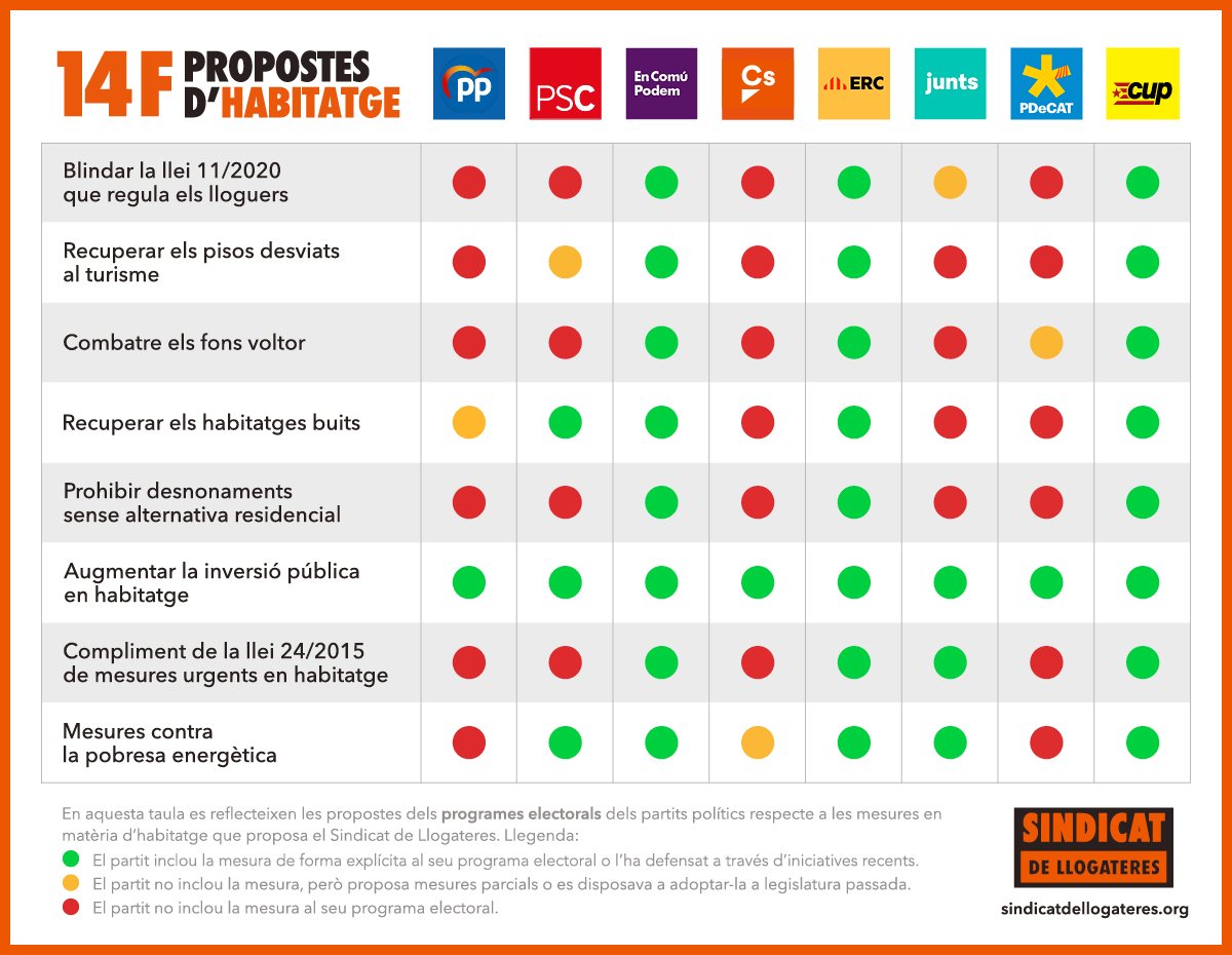 semafors eleccions sindicat llogateres