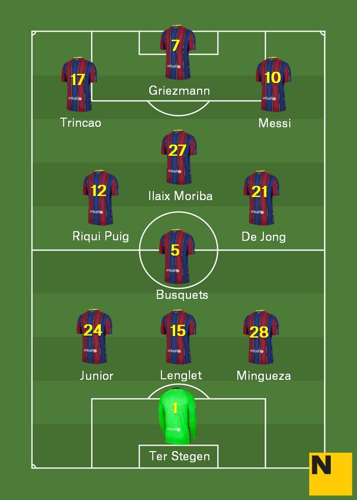Alineació Barça Alabes Lliga 2020 21