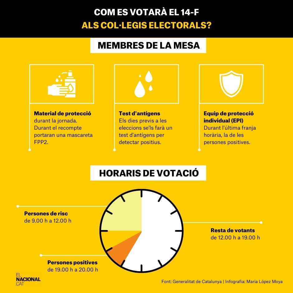 infografia col·legis electorals 2   Maria López