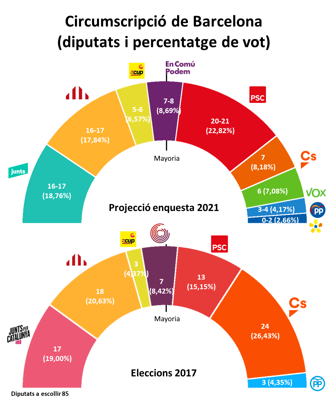 CA 14 02 2021 BCN Hemicicle projecció