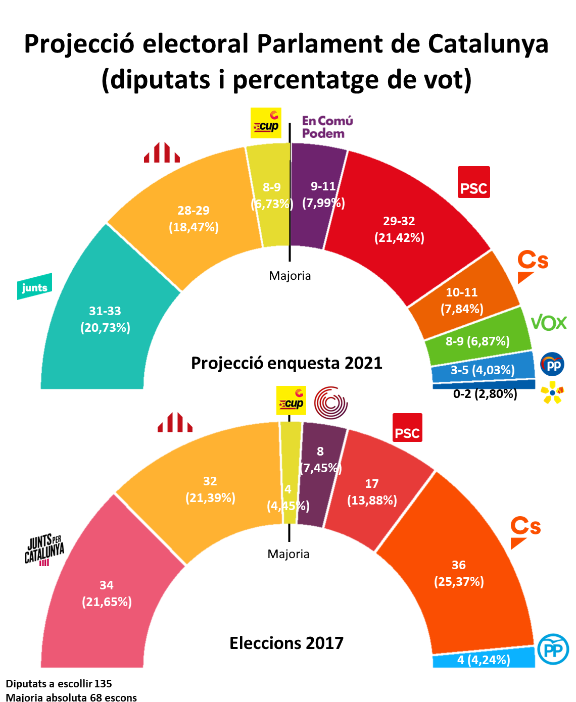 CA 14 02 2021 Hemicicle projecció