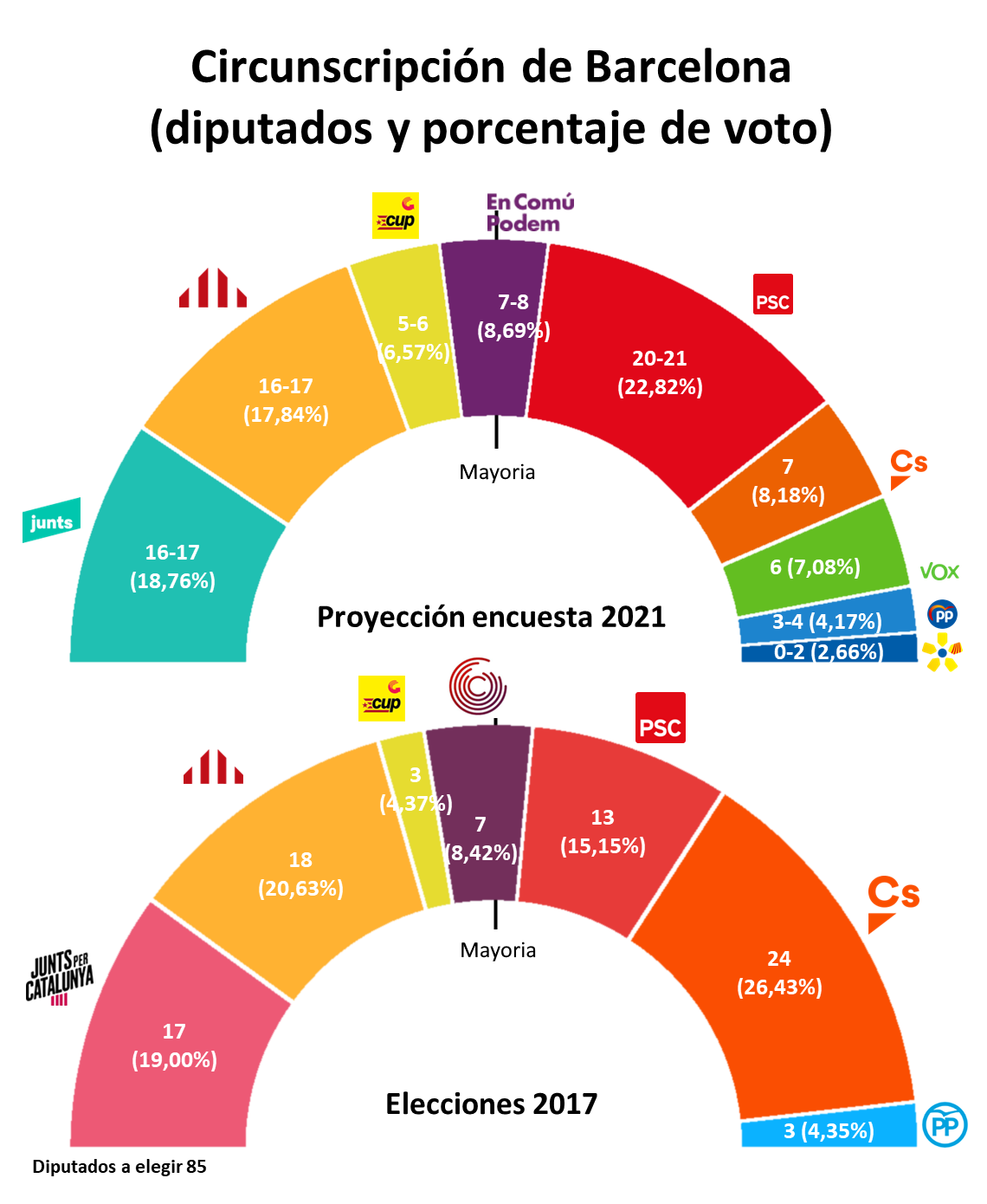 ES 14 02 2021 BCN Hemicicle projecció