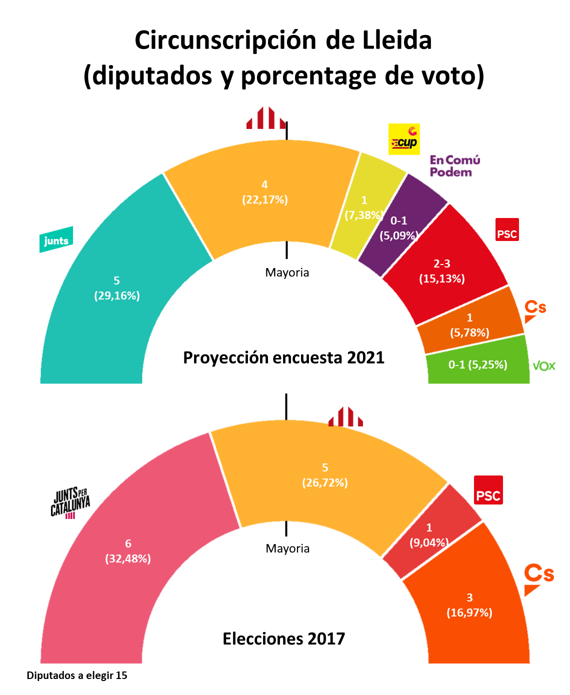 ES 14 02 2021 LLE Hemicicle projecció