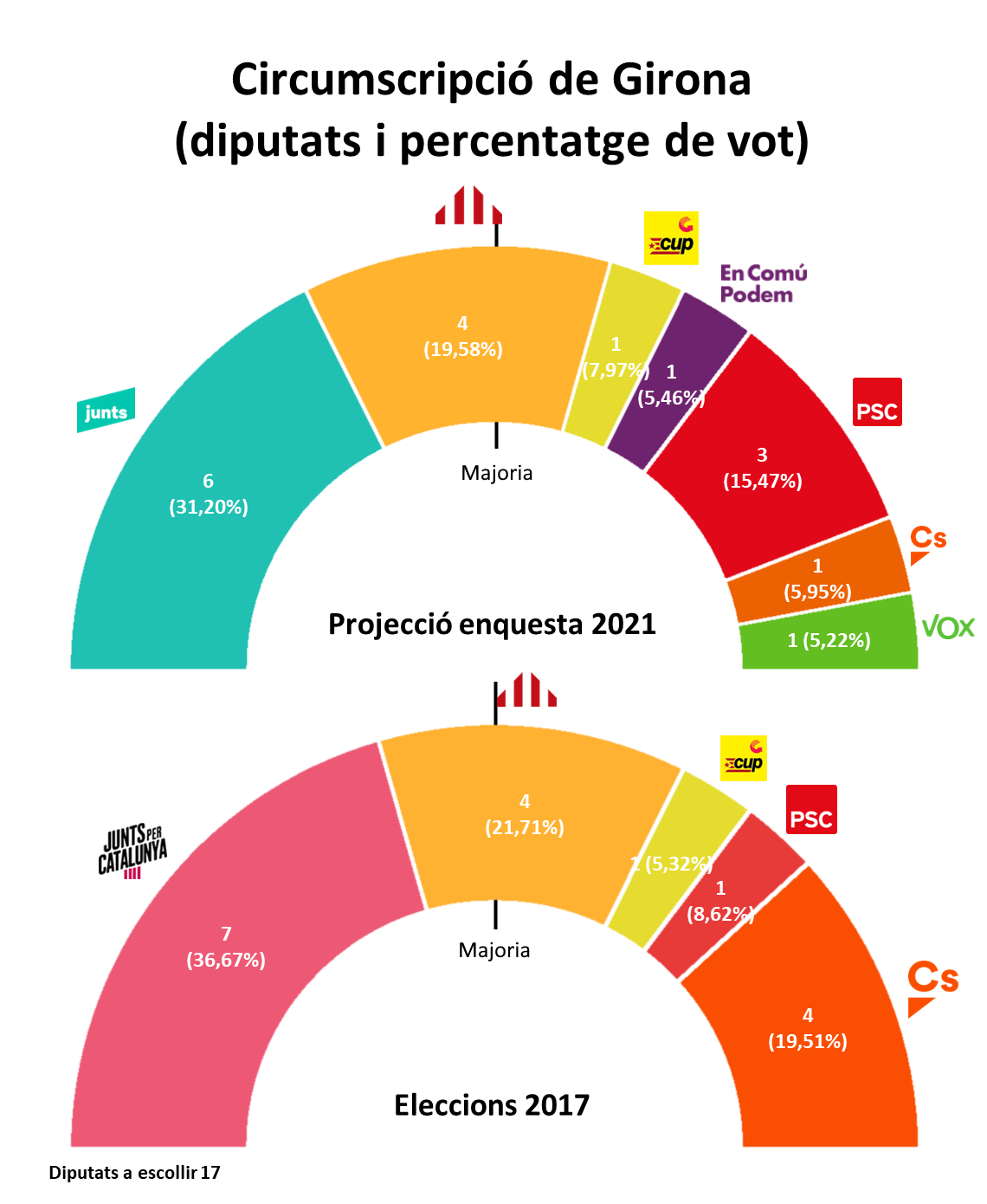 CA 14 02 2021 GIR Hemicicle projecció