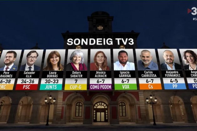 Captura Sondeo Tv3