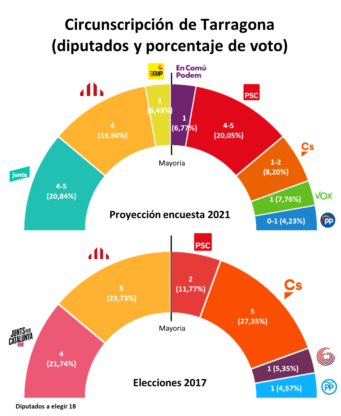 ES 14 02 2021 TAR Hemicicle projecció