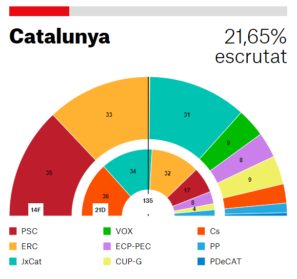 3eleccions
