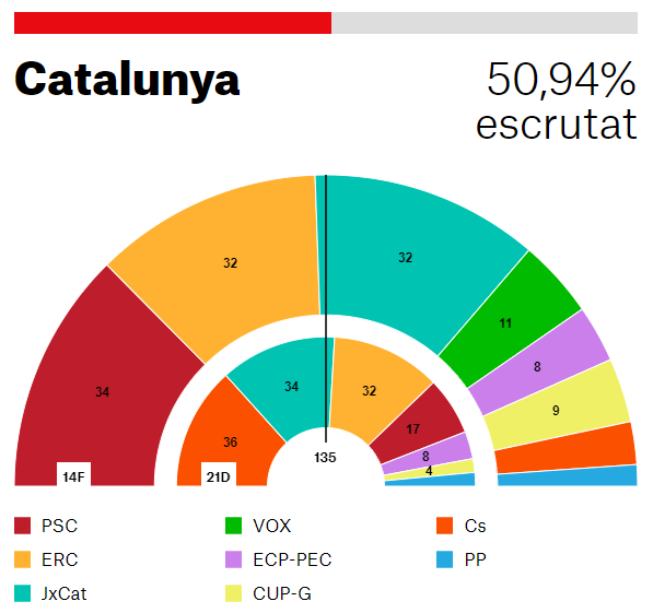 4eleccions
