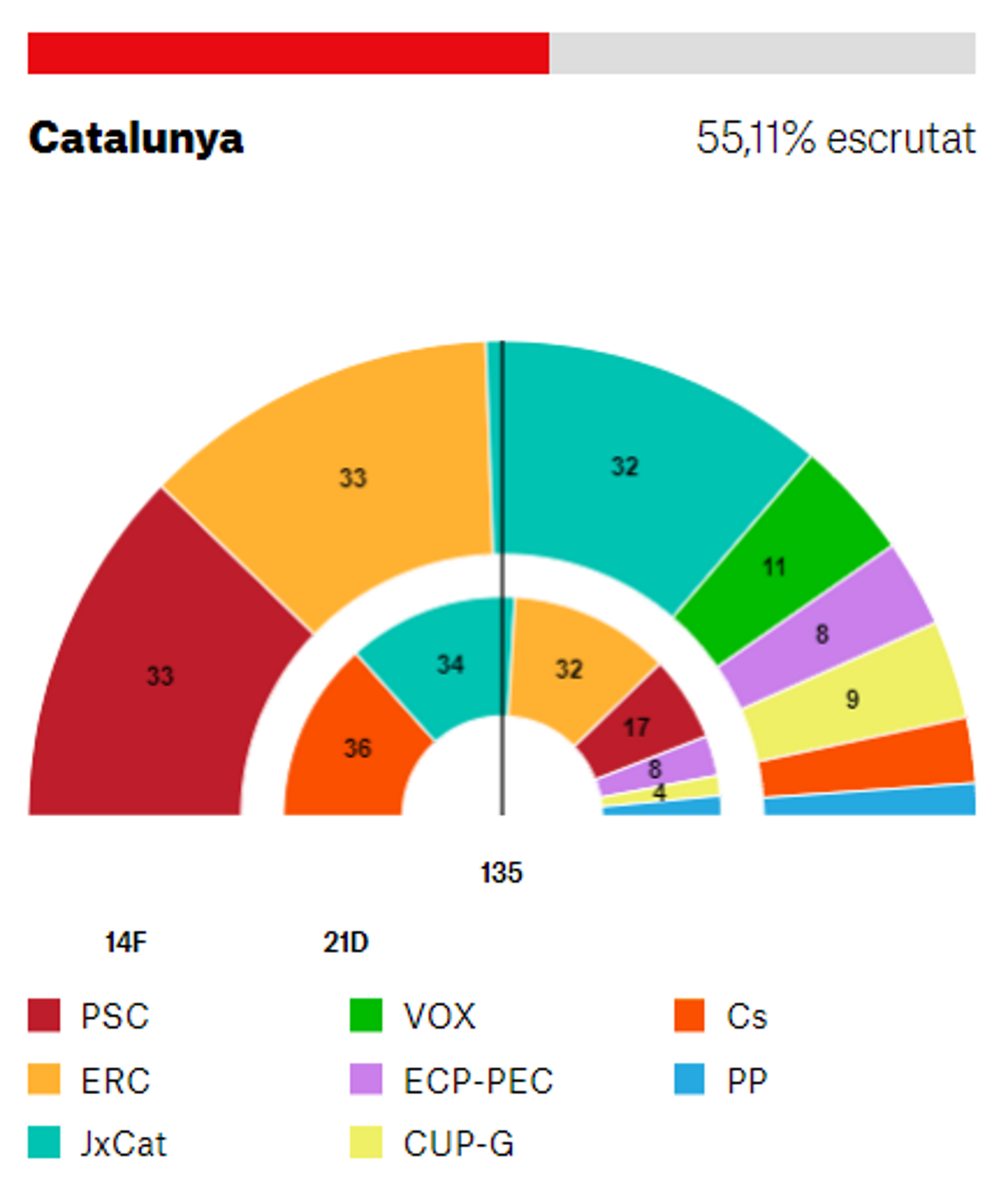 Escrutini mapa 55% elecciones 14f