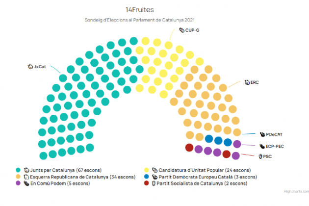 sondeo electoral digital captura Vocdoni