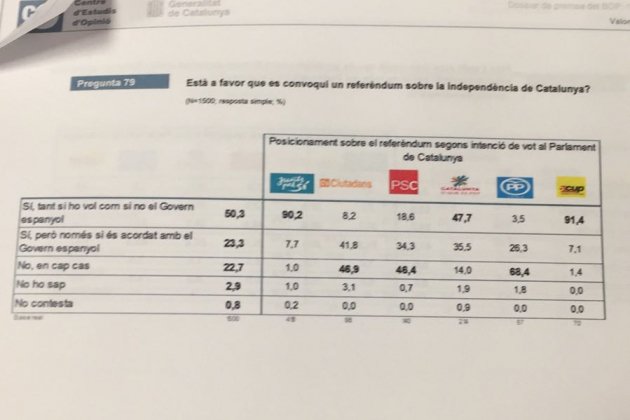 convocatoria referendum unilateral convocatoria referendum unilateral