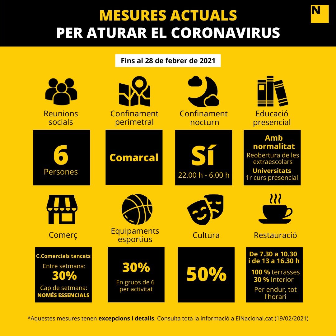 MESURES COVID 19 FEBRER