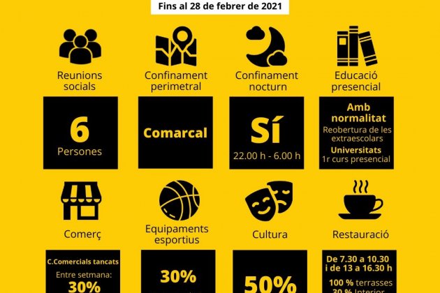 MEDIDAS COVID 19 FEBRERO