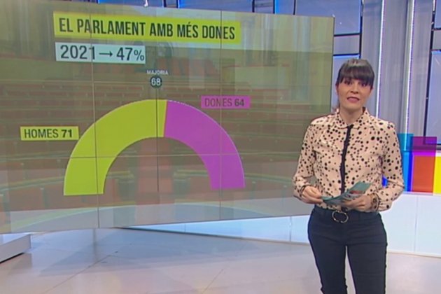 sara loscos tv3