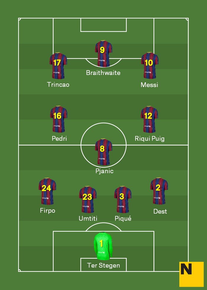 Aposta alineació Barça Cadis Lliga 2020 21