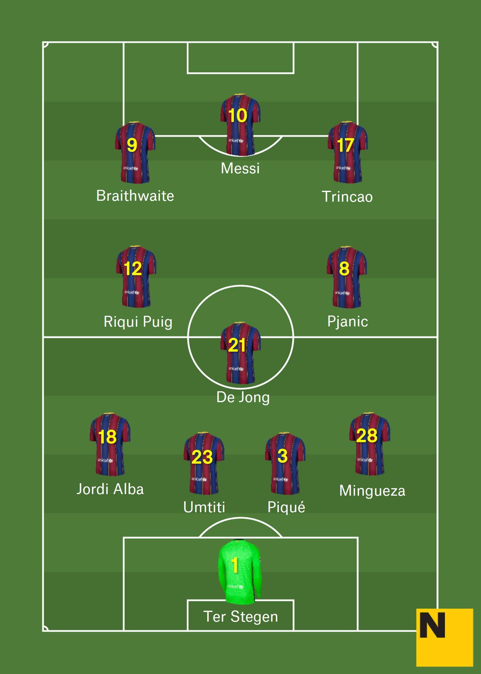 Alineació Barça Elx Lliga 2020 21