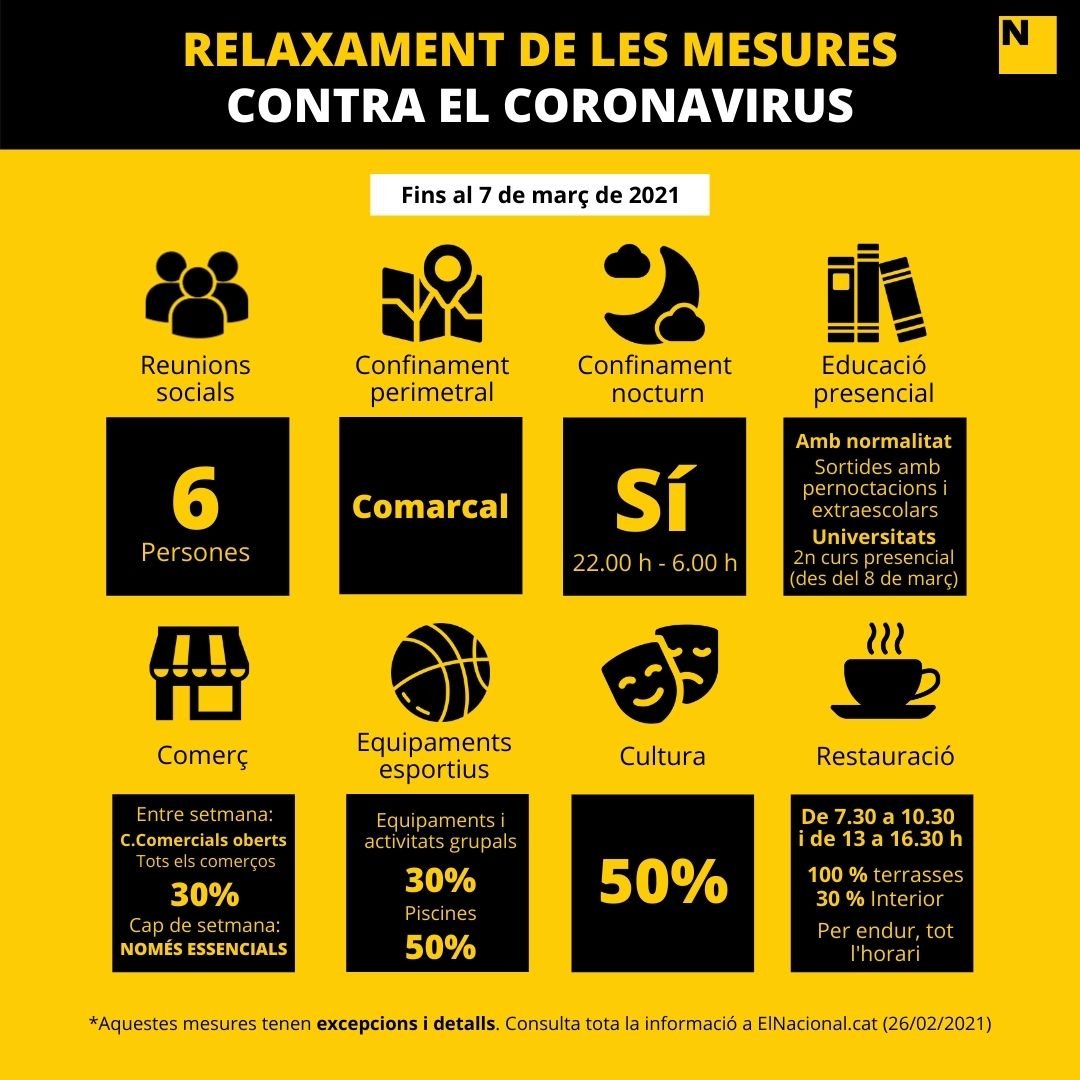 restricciones 7 marzo catalunya coronavirus