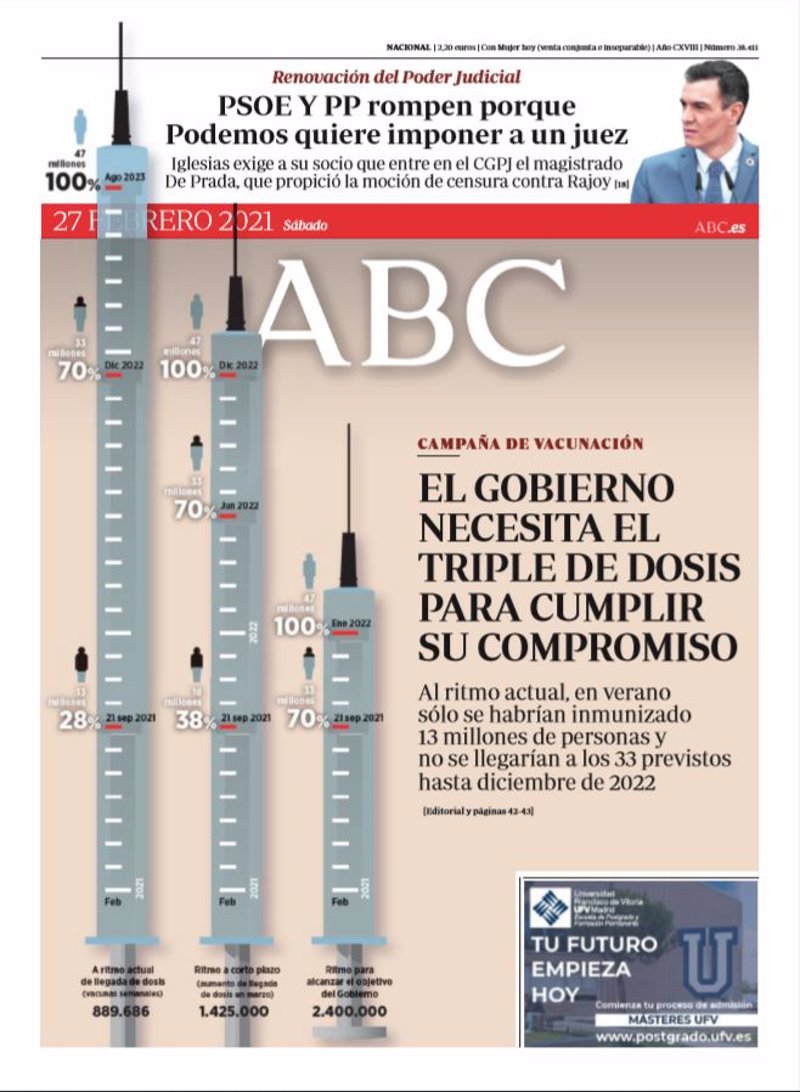 ABC 27 abril