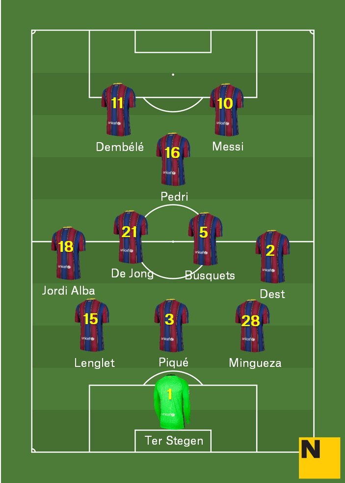 Alineació Sevilla Barça Lliga 2020 21