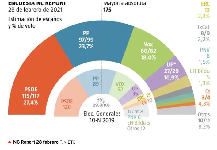 Encuesta congreso La Razón