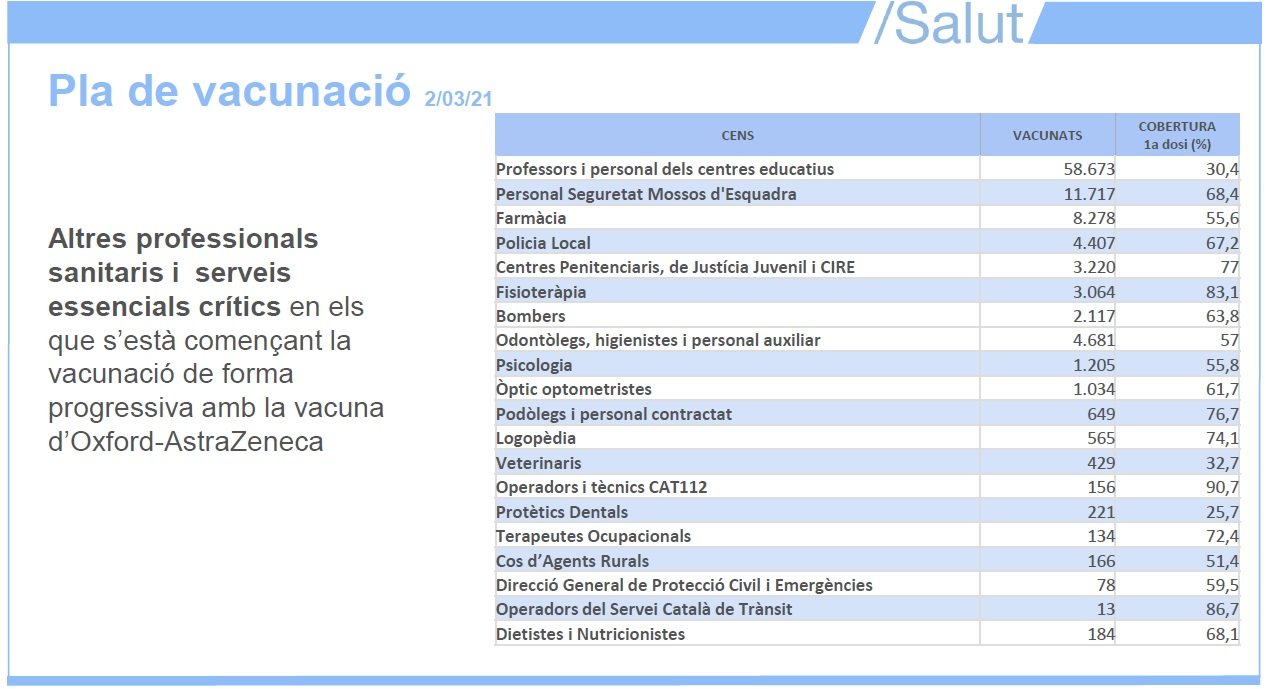 personal sanitario y servicio esencial salud