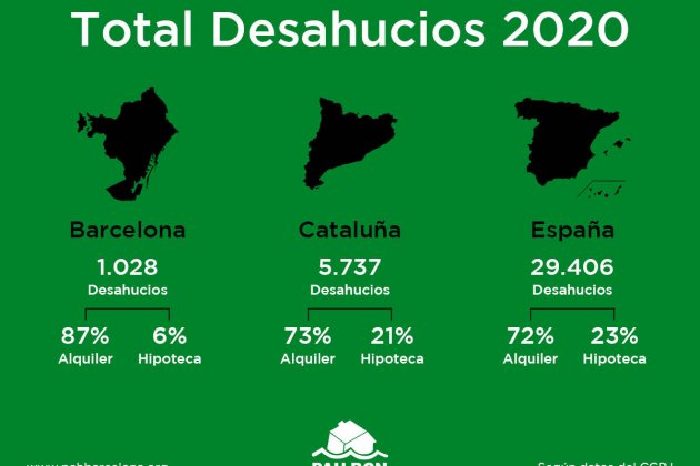 Desahucios PAH 2020