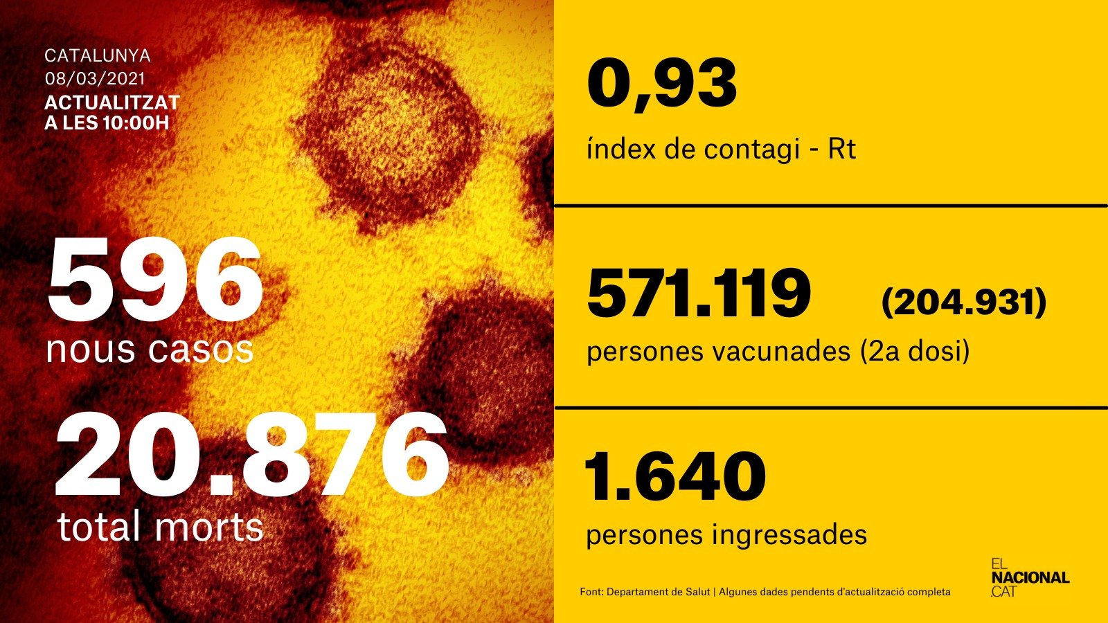 cardo coronavirus 8 marzo